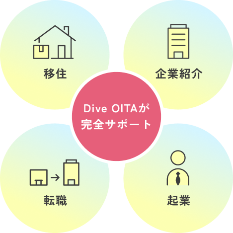 Dive OITAが完全サポート